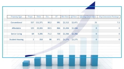 FTL Multifamily-3 FTL Multifamily-3